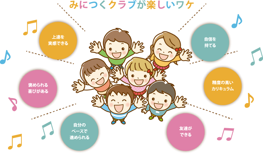 みにつくクラブが楽しいワケ　上達を実感できる。褒められる喜びがある。自分のペースで進められる。友達ができる。精度の高いカリキュラム。自信を持てる。
