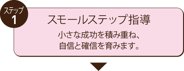 スモールステップ指導 小さな成功を積み重ね、自信と確信を育みます。